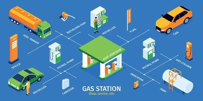 infographie isométrique de la station-service vecteur