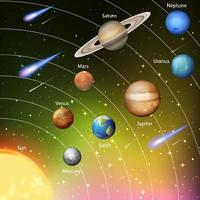 système solaire pour l'enseignement des sciences