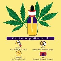 la composition chimique de l'huile médicale cbd. bouteille avec une pipette pour l'huile. propriétés utiles de l'huile de cannabis