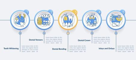 modèle d'infographie de cercle de types de dentisterie esthétique. blanchissement dentaire. visualisation des données en 5 étapes. graphique d'informations sur la chronologie du processus. mise en page du flux de travail avec des icônes de ligne. lato-gras, polices régulières utilisées vecteur