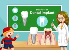 infographie de l'homme dans la structure de l'implant dentaire vecteur