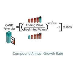 taux de croissance annuel composé ou formule cagr pour calculer la valeur et le pourcentage du taux d'intérêt composé vecteur