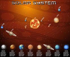 système solaire pour l'enseignement des sciences vecteur