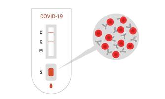 test d'anticorps. test rapide pour le coronavirus. globules rouges avec des anticorps dans une goutte de sang. appartement. illustration vectorielle vecteur