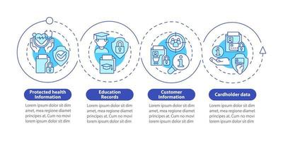 exemples de modèle infographique de cercle bleu de données sensibles. visualisation des données en 4 étapes. graphique d'informations sur la chronologie du processus. mise en page du flux de travail avec des icônes de ligne. une myriade de polices pro-gras régulières utilisées vecteur