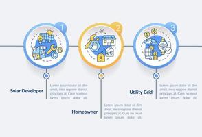 les accords d'achat d'électricité fournissent un modèle d'infographie de cercle. service ppa. visualisation des données en 3 étapes. graphique d'informations sur la chronologie du processus. mise en page du flux de travail avec des icônes de ligne. lato-gras, polices régulières utilisées vecteur