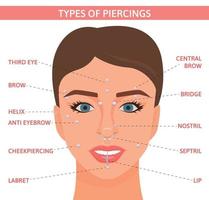 types de piercing infographie plate vecteur