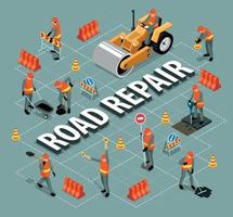 composition de l'organigramme de réparation de route vecteur
