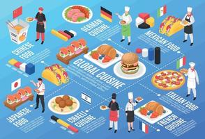 illustration d'infographie horizontale de cuisine mondiale vecteur