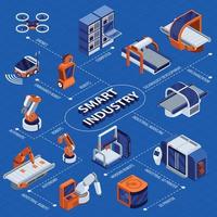 organigramme isométrique de l'industrie intelligente vecteur