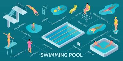 infographie isométrique de la piscine vecteur