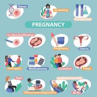 infographie plate de fertilité de grossesse vecteur