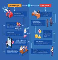 infographie comparative des générations d'employés vecteur