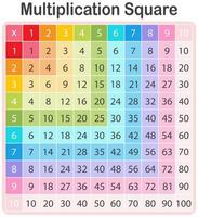 Une table de multiplication mathématique colorée vecteur