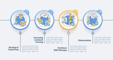 modèle d'infographie du cercle des raisons du changement climatique vecteur