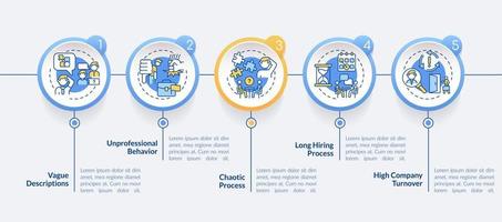 panneaux d'avertissement dans le modèle d'infographie du cercle d'entretien de recrutement vecteur