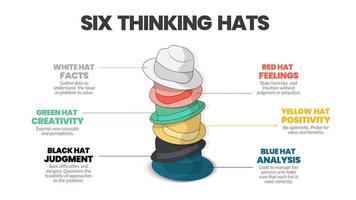 Le diagramme de six concepts de chapeaux de réflexion est illustré dans le vecteur de présentation infographique. l'image comporte 6 éléments sous forme de chapeaux colorés. chacun représente les faits, le sentiment, la créativité, le jugement, l'analyse, etc.