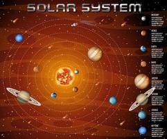 système solaire pour l'enseignement des sciences vecteur