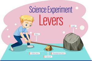 leviers expérience scientifique simple sur les machines vecteur