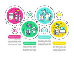 volontaire devenant un modèle d'infographie vectorielle. service bénévole. éléments de conception de présentation d'entreprise. visualisation des données avec quatre étapes et options. graphique chronologique du processus. mise en page du flux de travail vecteur