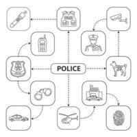 carte mentale de la police avec des icônes linéaires. schéma de concept d'application de la loi. insigne de policier, menottes, station, voiture, hélicoptère, empreinte digitale, talkie-walkie, gilet tactique, chien k9. illustration vectorielle isolée vecteur