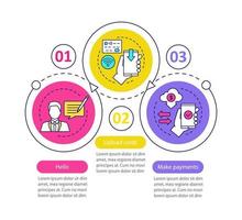 modèle d'infographie vectorielle bancaire mobile. chat de support, téléchargement de cartes de crédit, paiements. visualisation des données en trois étapes et options. graphique chronologique du processus. mise en page du flux de travail avec des icônes vecteur