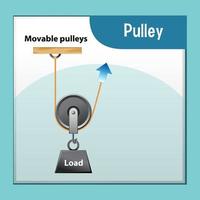 expérience scientifique avec poulie mobile vecteur