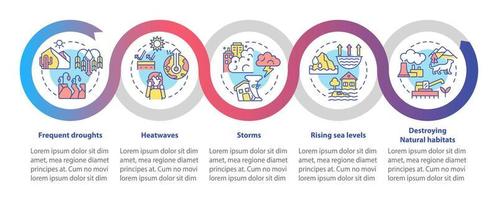 effets du modèle d'infographie de boucle de changement climatique. visualisation des données en 5 étapes. graphique d'informations sur la chronologie du processus. mise en page du flux de travail avec des icônes de ligne. myriade de polices pro-gras régulières utilisées vecteur