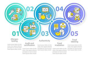 modèle d'infographie de cercle de services d'analyse. test allergène. l'étiquetage des aliments. visualisation des données en 5 étapes. graphique d'informations sur la chronologie du processus. mise en page du flux de travail avec des icônes de ligne. myriad pro police régulière utilisée vecteur