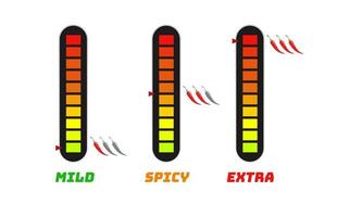 indicateur d'échelle de piment fort - doux, épicé, extra vecteur