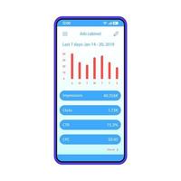 modèle vectoriel d'interface de smartphone d'application de statistiques publicitaires. Disposition de conception bleue de la page d'armoire d'annonces mobiles. écran d'application de métriques smm. interface utilisateur plate. impressions, clics, ctr, taux cpc affichage du téléphone