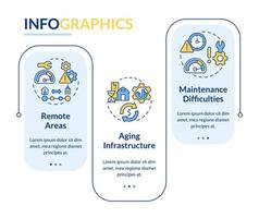 modèle d'infographie de rectangle d'obstacles d'électrification rurale. visualisation des données en 3 étapes. graphique d'informations sur la chronologie du processus. mise en page du flux de travail avec des icônes de ligne. lato-gras, polices régulières utilisées vecteur