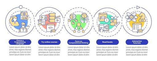 comment apprendre à coder le modèle d'infographie de cercle. cours de programmation. visualisation des données en 5 étapes. graphique d'informations sur la chronologie du processus. mise en page du flux de travail avec des icônes de ligne. myriade de polices pro-gras régulières utilisées vecteur