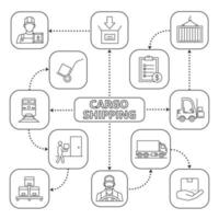 carte mentale d'expédition de fret avec des icônes linéaires. schéma de concept de service de livraison. chargeur, conducteur, train, camion, colis, chariot de chariot. illustration vectorielle isolée vecteur
