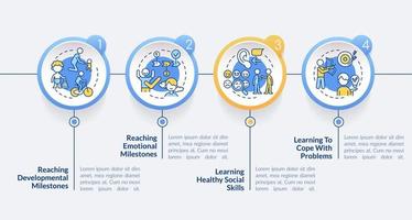 santé mentale dans le modèle d'infographie du cercle de l'enfance. compétences sociales. visualisation des données en 4 étapes. graphique d'informations sur la chronologie du processus. mise en page du flux de travail avec des icônes de ligne. lato-gras, polices régulières utilisées vecteur