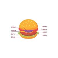 Infographie sur la composition des ingrédients du hamburger. modèle d'icône de vecteur