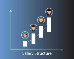 conception de la structure salariale pour chaque vecteur de niveau de poste