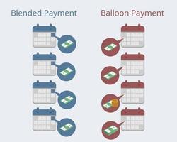 paiement par ballon comparé au paiement mixte avec un taux de vecteur d'installation différent