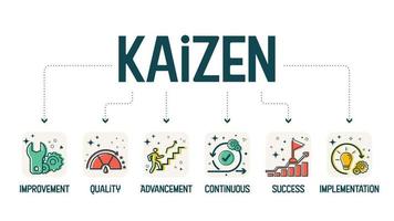 un vecteur de bannière de diagramme dans le concept kaizen est un élément d'amélioration continue comme l'amélioration, la qualité, l'avancement, le succès et la mise en œuvre pour analyser la productivité dans le développement de la fabrication
