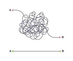 manière simple et complexe du point a à l'illustration vectorielle b. vecteur