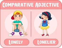 adjectifs comparatifs pour mot solitaire vecteur