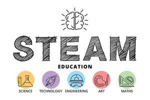 concept d'éducation à la vapeur, mathématiques de l'art de l'ingénierie scientifique, conception vectorielle de style icône vecteur