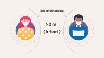 garder le signe de distance - concept social pour le coronavirus épidémique vecteur