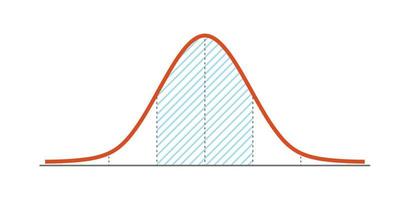 distribution de Gauss. distribution normale standard. courbe en cloche gaussienne. concept commercial et marketing. théorie mathématique des probabilités. trait modifiable. illustration vectorielle isolée sur fond blanc vecteur
