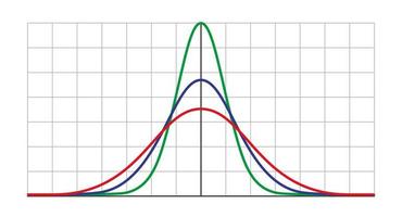 distribution de Gauss. distribution normale standard. courbe graphique en cloche gaussienne. concept commercial et marketing. théorie mathématique des probabilités. trait modifiable. illustration vectorielle isolée sur fond blanc vecteur