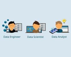 ingénieur de données vs data scientist vs vecteur d'analyste de données