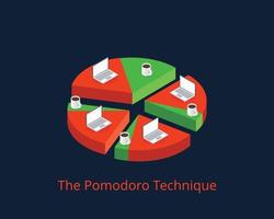 la technique pomodoro est une méthode de gestion du temps pour utiliser une minuterie pour décomposer le travail en intervalles pour une meilleure productivité vecteur