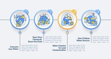 modèle infographique de cercle de solutions de pollution de l'eau. consommer moins d'eau. visualisation des données en 4 étapes. graphique d'informations sur la chronologie du processus. mise en page du flux de travail avec des icônes de ligne. vecteur