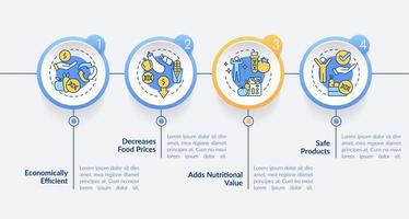 avantages du modèle d'infographie de cercle de produits génétiquement modifiés. visualisation des données en 4 étapes. graphique d'informations sur la chronologie du processus. mise en page du flux de travail avec des icônes de ligne.