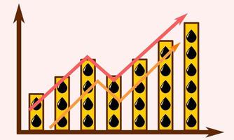 graphique à flèche montante de la hausse des prix du pétrole à cause de la crise de la guerre. gouttelettes de brut en barres. pétrole, pétrole, essence, puissance, industriel, entreprise, crise, effet, finance, marché, index, stock, futur concept vecteur